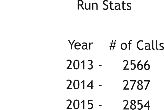 Run Stats                                   Year    # of Calls              2013 -     2566              2014 -     2787              2015 -     2854